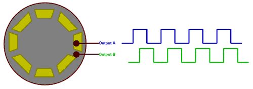 Output-Waveform-of-Rotary-Encoder