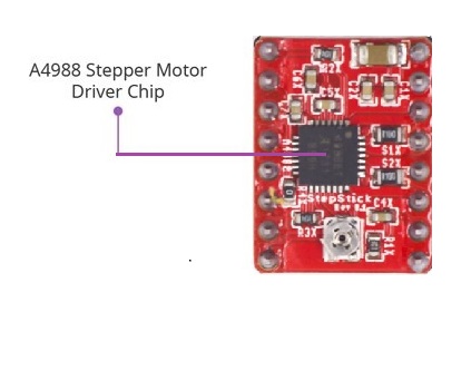 A4988-Stepper-Motor-Driver-Chip