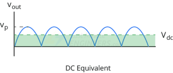 DC-Equivalent-of-Fullwave-Signal