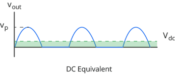 DC-Equivalent-of-Halfwave-Signal