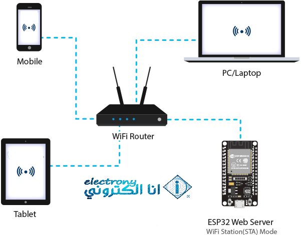 ESP32-Web-Server-Station-STA-Mode-Demonstration