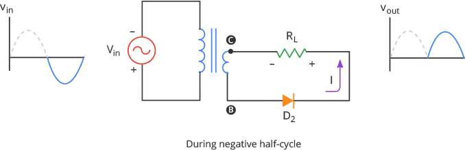 Fullwave-Rectifier-During-Negative-Half-Cycle