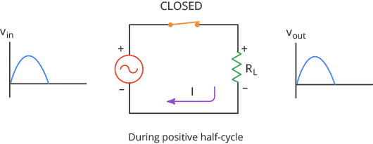 Halfwave-Rectifier-During-Positive-Half-Cycle