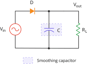 Halfwave-Rectifier-with-Smoothing-Capacitor