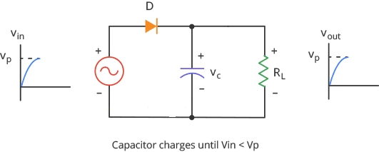 Halfwave Smoothing Capacitor Charges