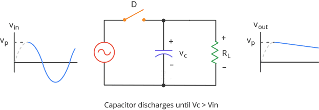 Halfwave Smoothing Capacitor Discharges