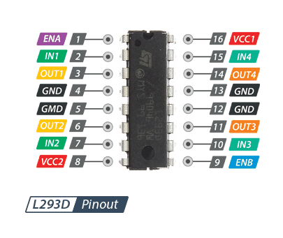 L293D-Dual-H-Bridge-Motor-Driver-IC-Pinout