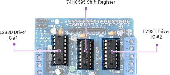 L293D-Motor-Driver-Shield-Chipset