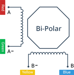 NEMA-17-Bipolar-Stepper-Motor-Coil-Pinout-Color-Code