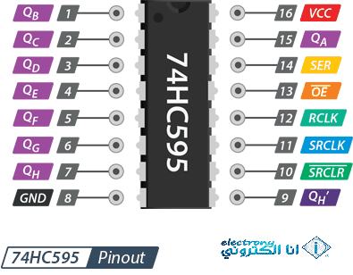 Pinout-74HC595-Shift-Register