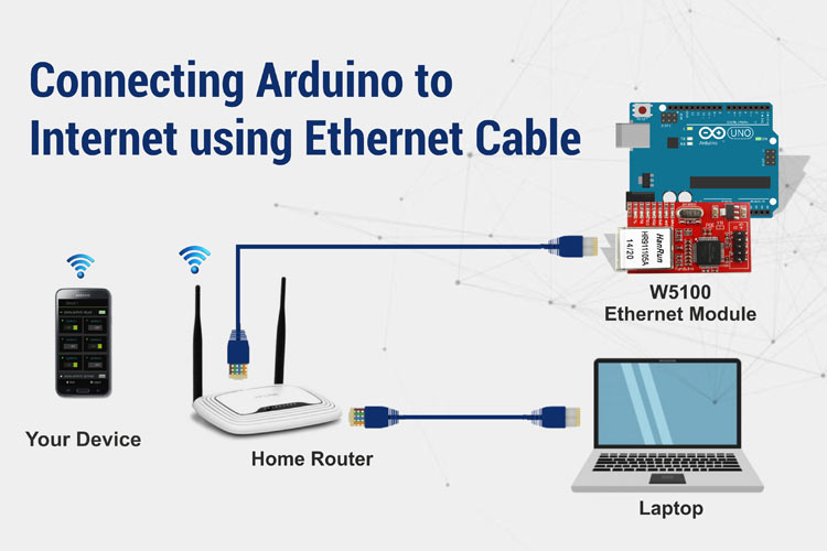 Connecting-Arduino-with-W5100-Ethernet-Module